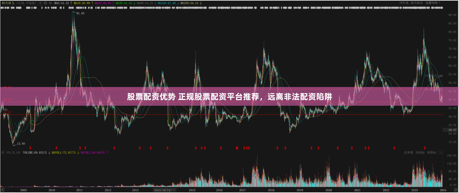 股票配资优势 正规股票配资平台推荐，远离非法配资陷阱