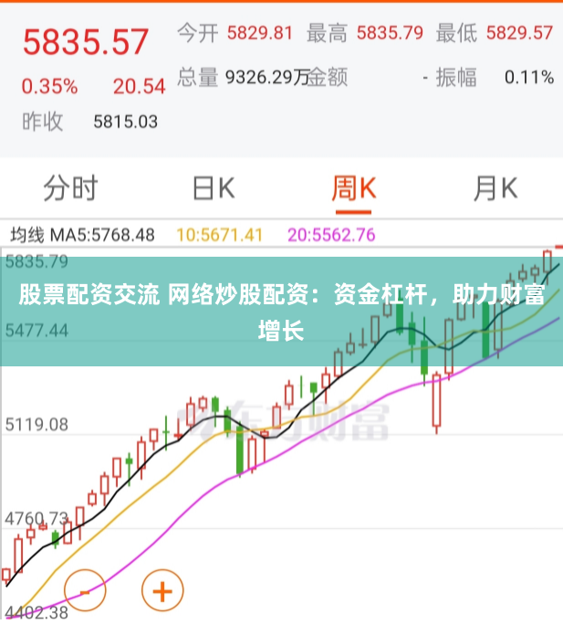 股票配资交流 网络炒股配资：资金杠杆，助力财富增长